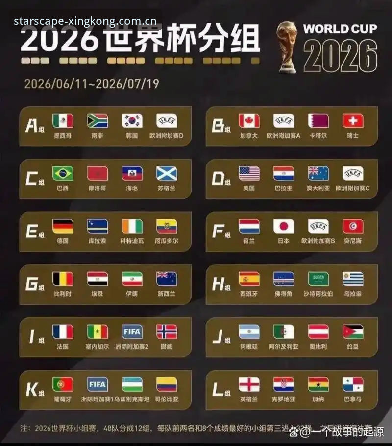 星空星空官网教程 U17世界杯抽签结果深度解析:如何在星空体育官网获取完整观赛指南